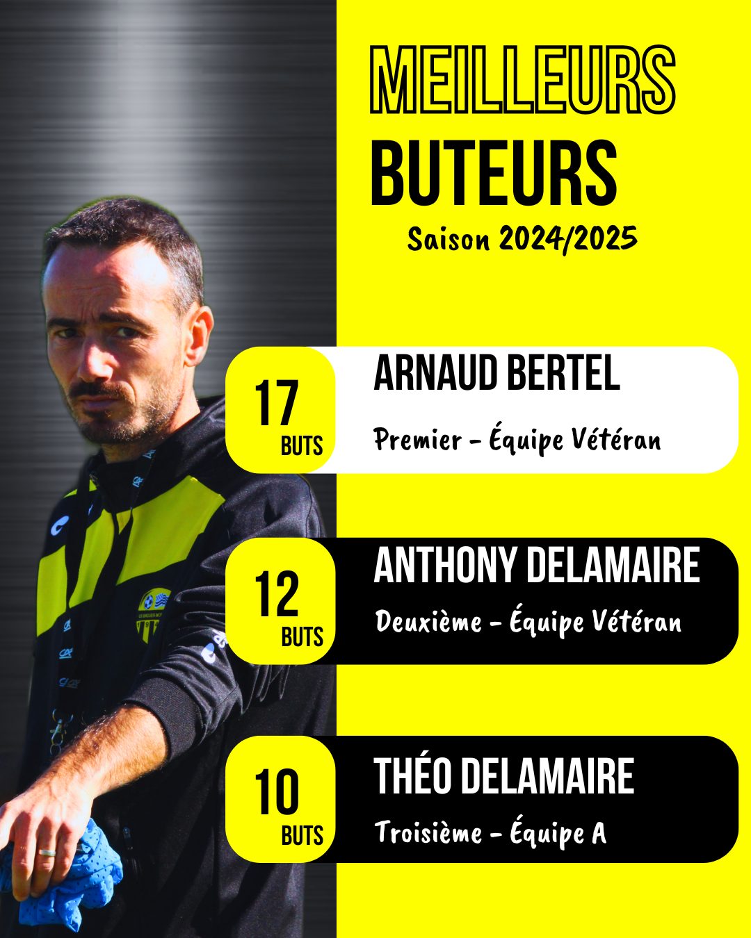 USBM  - MEILLEURS BUTEURS 2024-2025